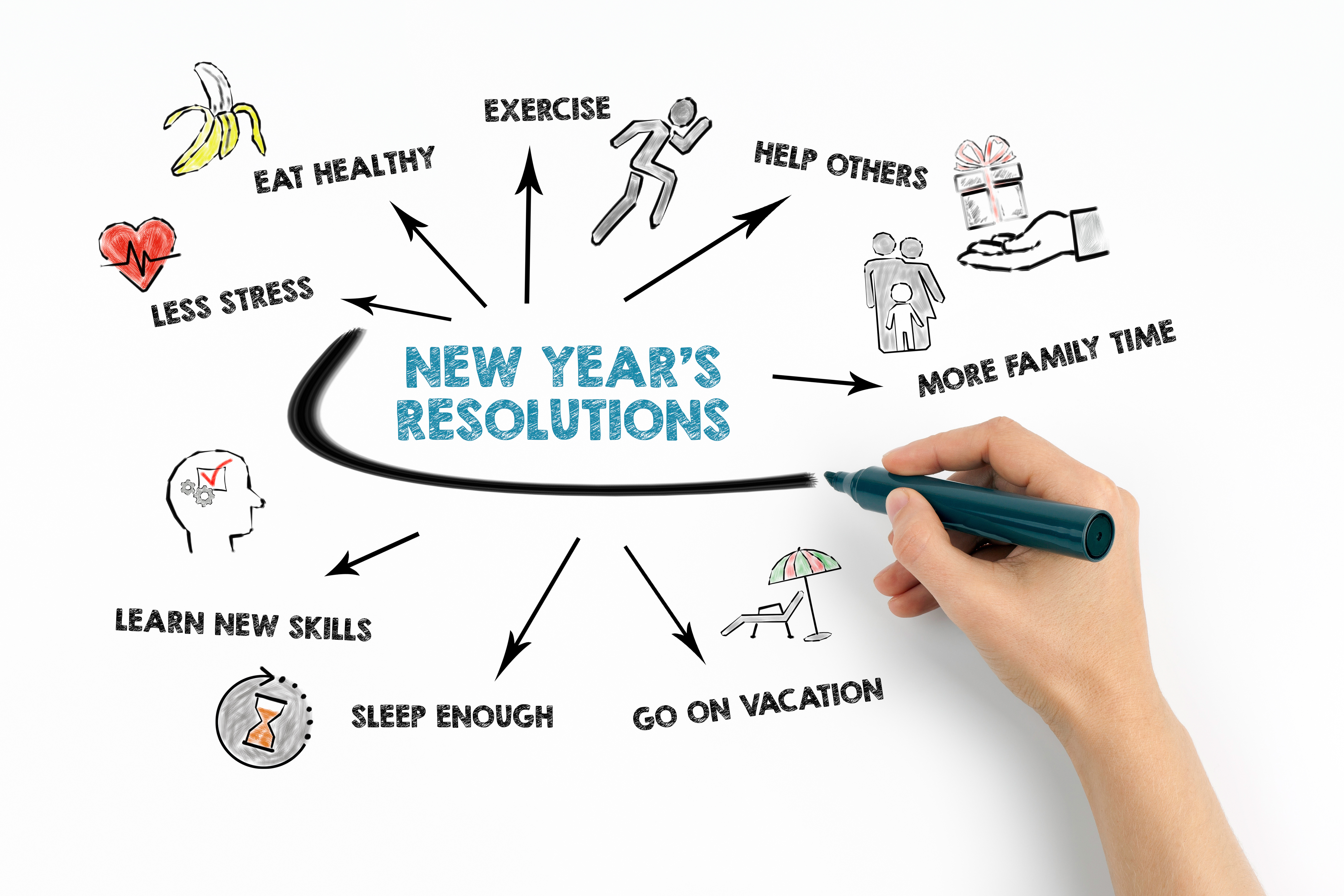 new years healthy resolutions