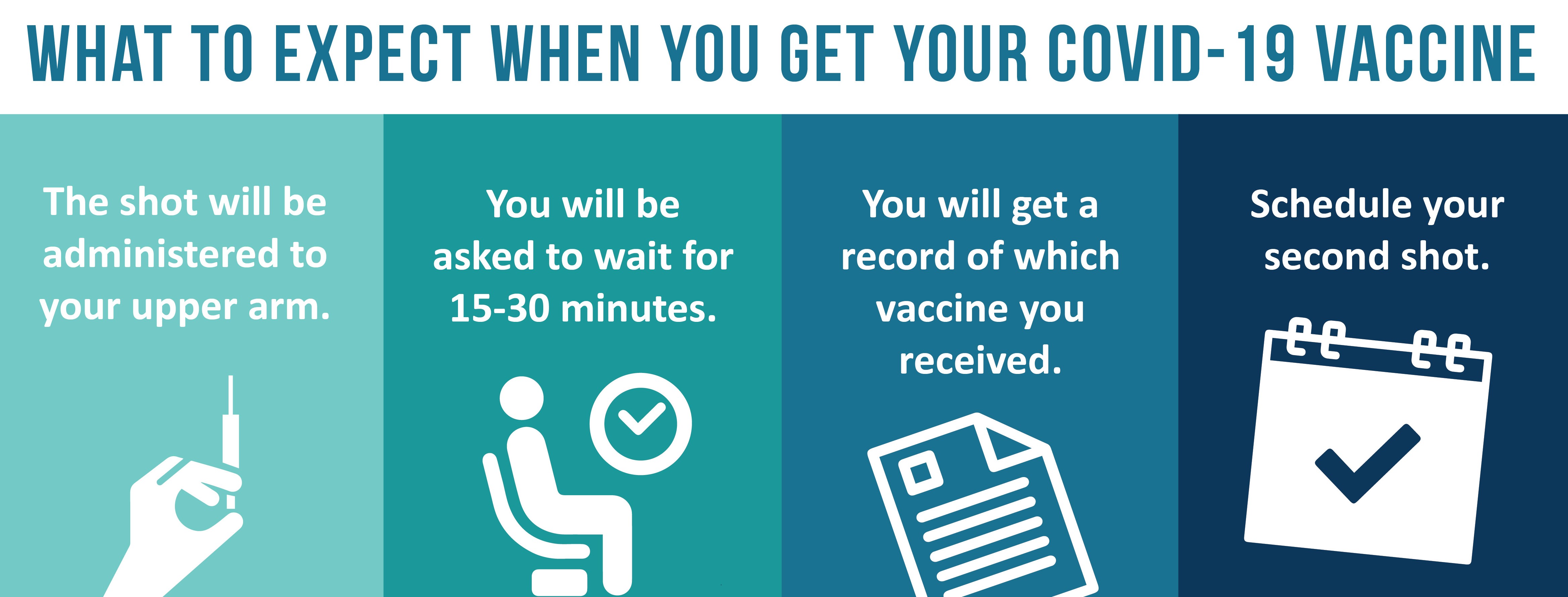 what to expect with COVID-19 vaccine