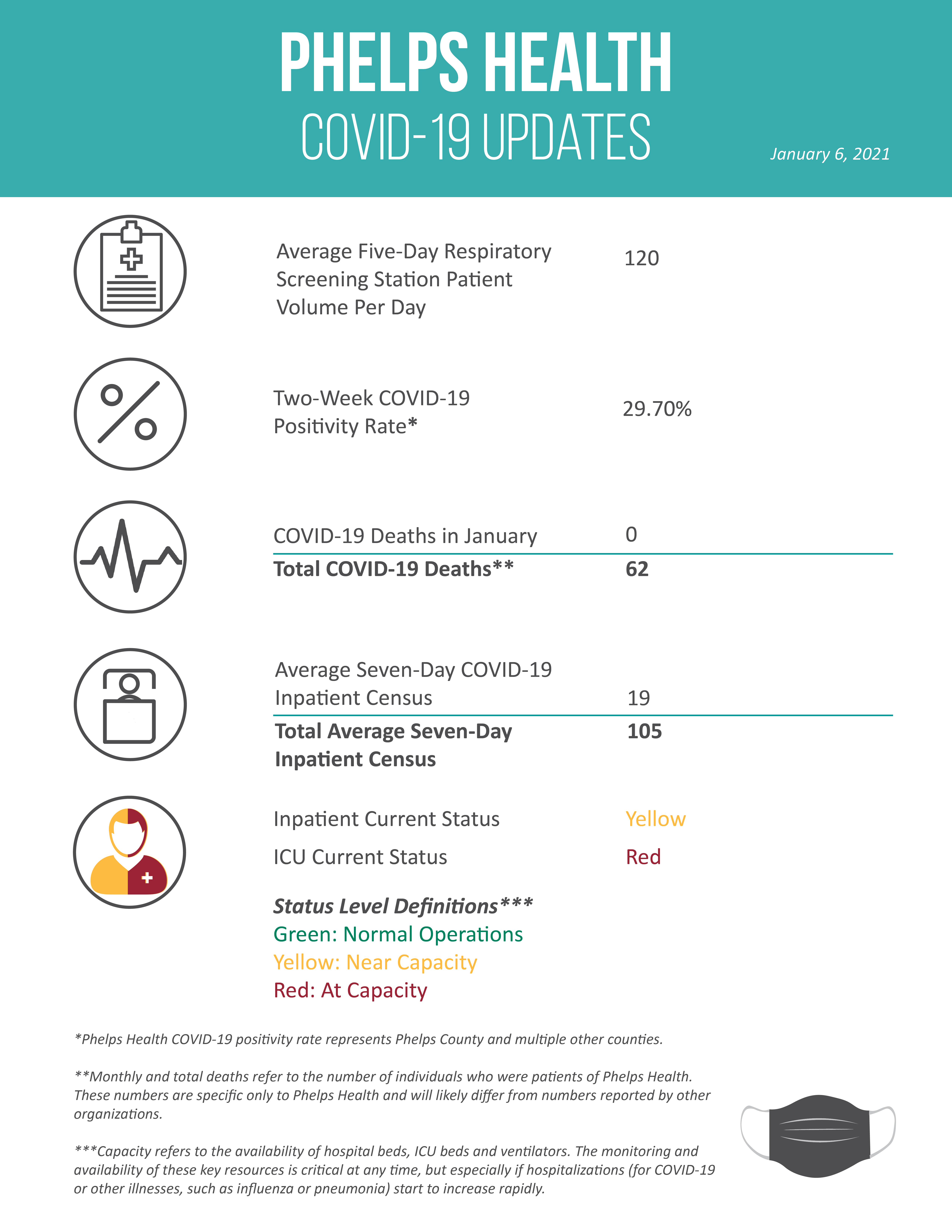 COVID-19 Updates