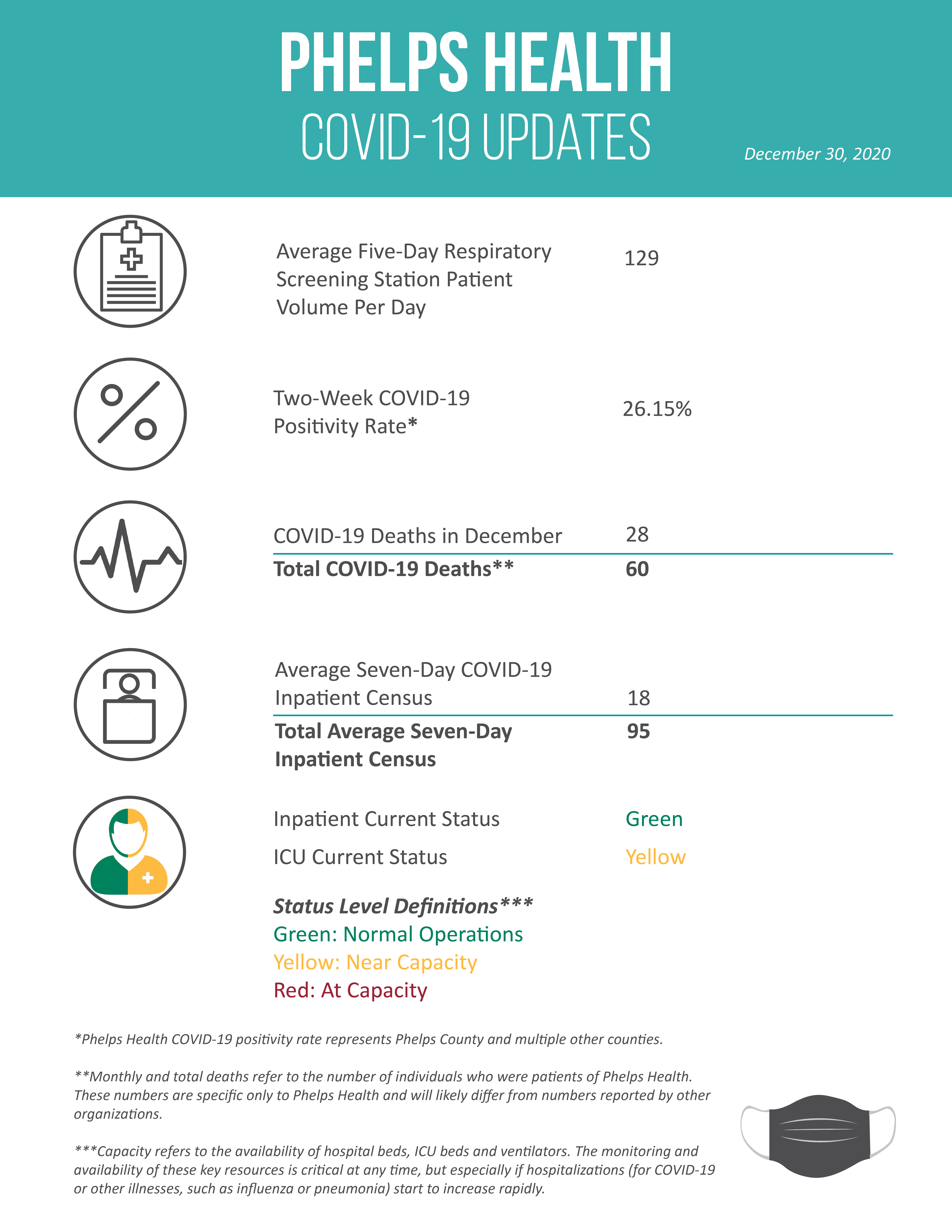 COVID-19 Data