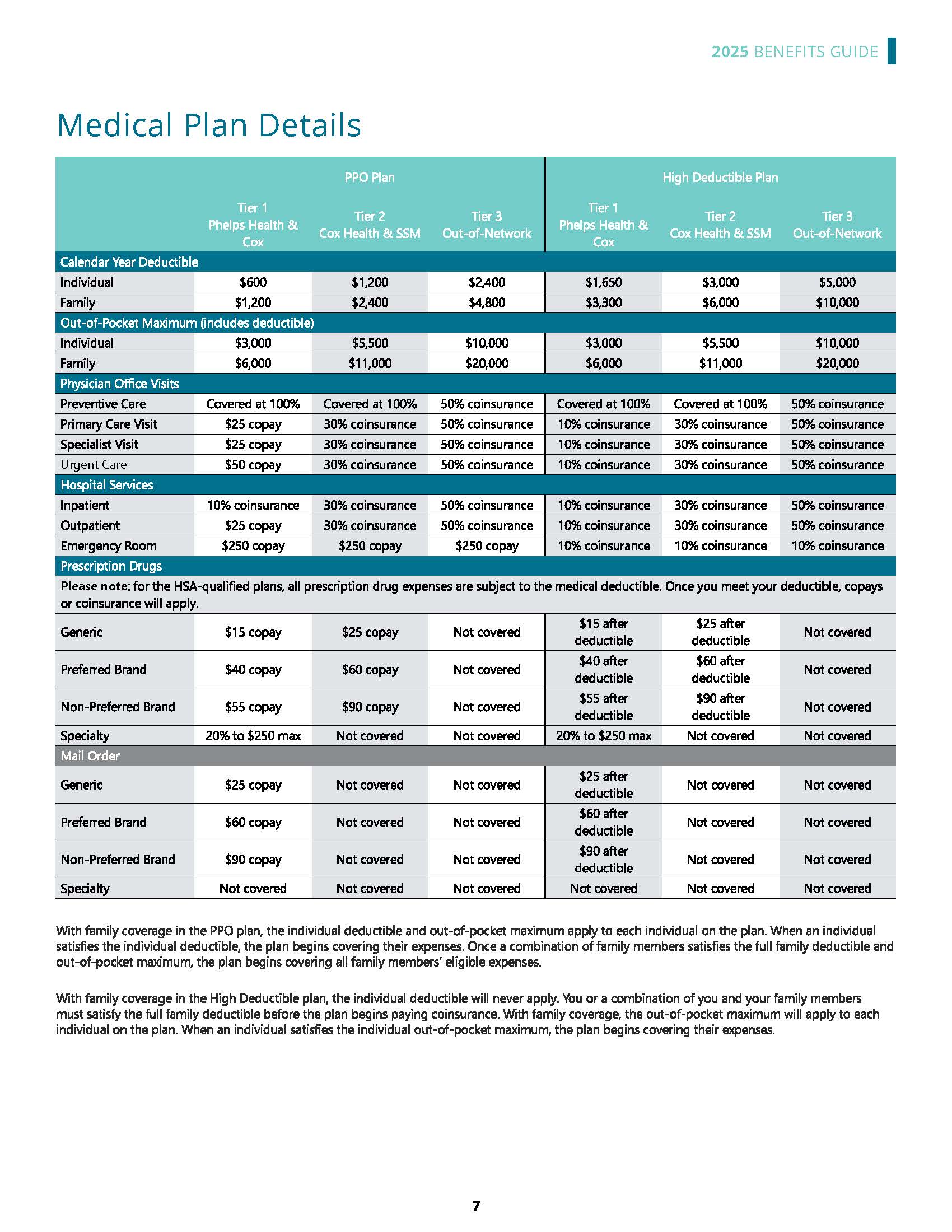 Medical Plan Page 3