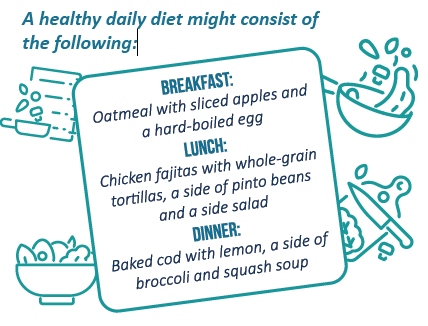 healthy diabetes diet example of breakfast, lunch and dinner