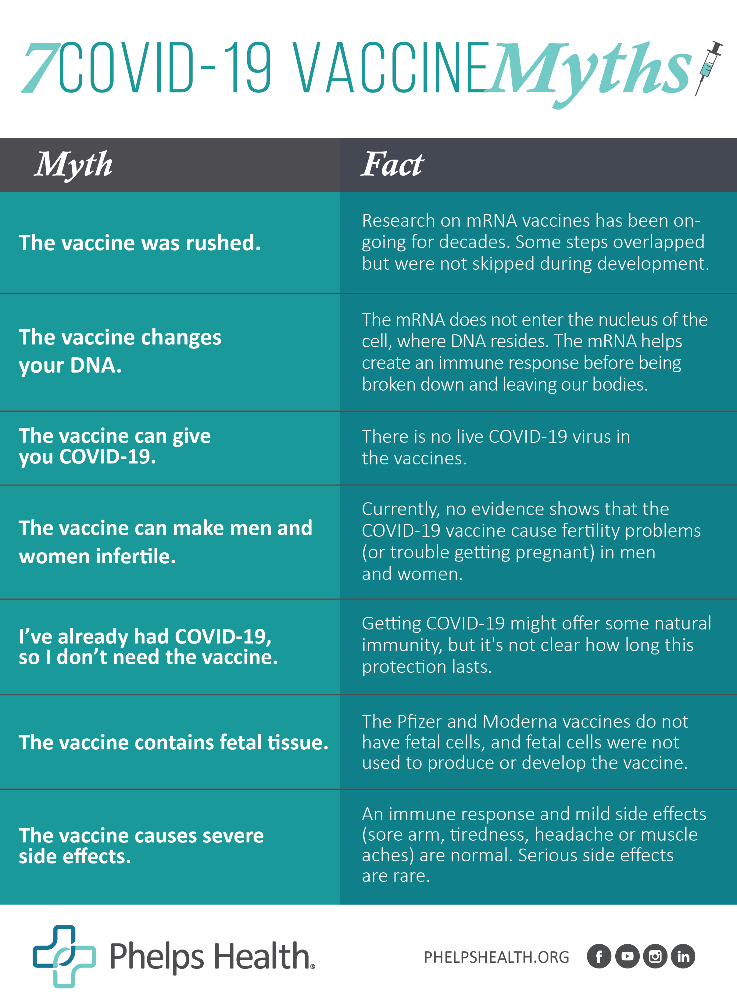 covid vaccine myths