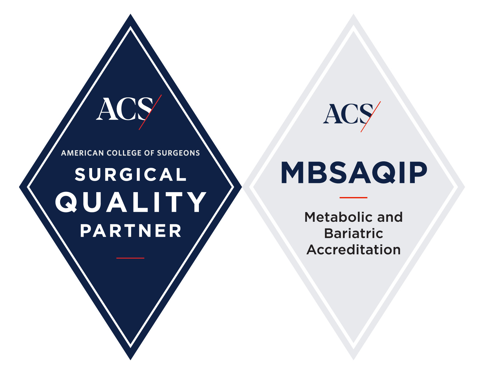 ACS and MBSAQIP