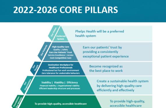 Phelps Health Core Pillars